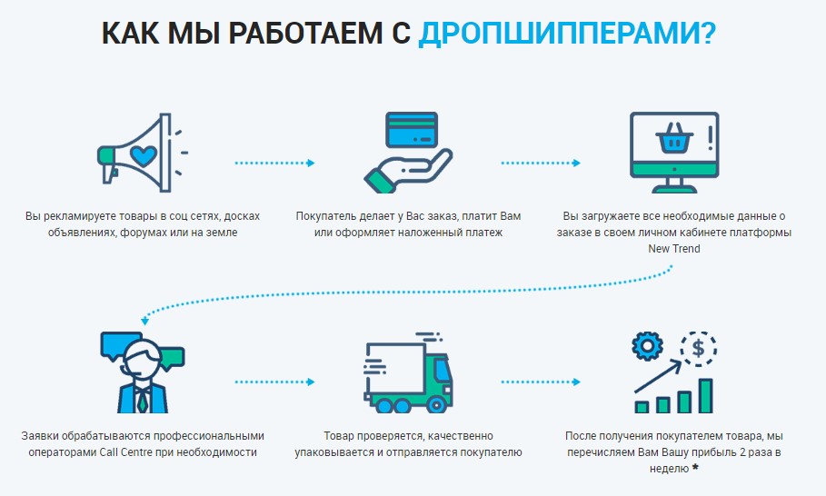работа дропшиппинг